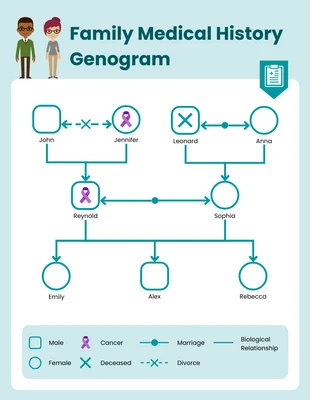 Free  Template: Family Medical History Genogram