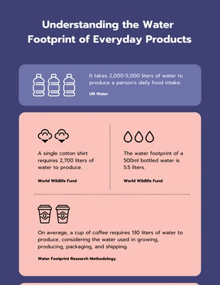 Free  Template: Lila und orange einfache Wasser-Infografik
