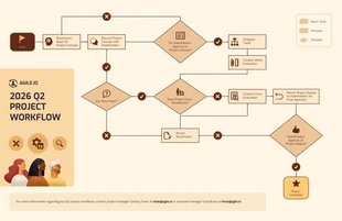 business  Template: Projekt-Workflow-Diagramm