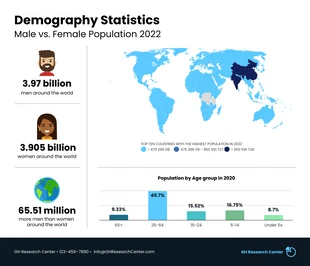 Free  Template: Infografía demográfica