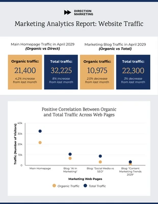 premium  Template: Modèle de rapport et d'analyse de tableau de bord marketing