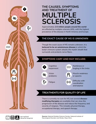 Free  Template: As causas, sintomas e tratamento da esclerose múltipla