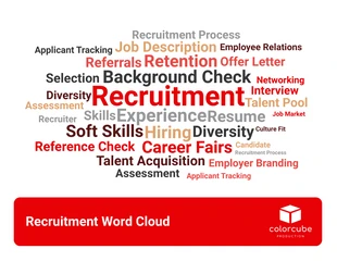 Free  Template: Nuage de mots sur le recrutement