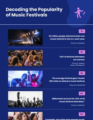 Free  Template: Infografica musicale semplice blu e rosa