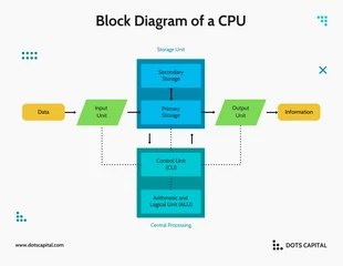 Free  Template: CPU-Blockdiagramm