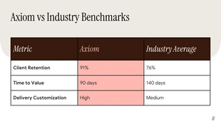 Consulting Webinar Presentation Template - page 11