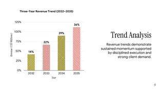 Consulting Webinar Presentation Template - page 9