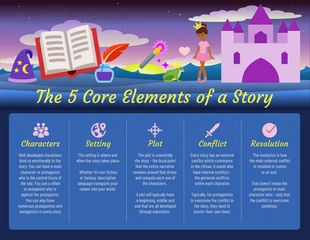 Free  Template: Infografik zur Struktur einer Märchengeschichte