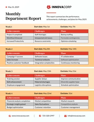 Free  Template: Monthly Department Report Template