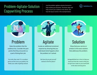 premium  Template: Problem Agitate Solution Copywriting Process Infographic