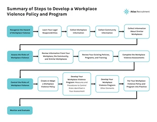 Free  Template: Workplace Violence Policy and Program Flow Chart
