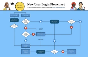 Free  Template: Diagramma di flusso del login utente