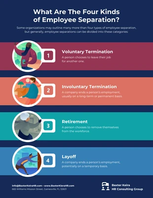 premium and accessible Template: Infográfico da lista de 4 tipos de desligamento de funcionários