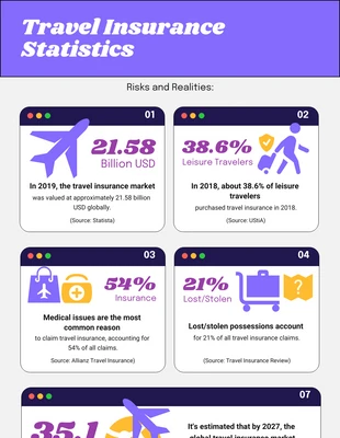 Free  Template: Modern Purple Interface Travel Infographic