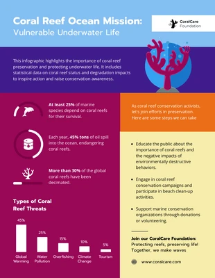 premium  Template: Coral Reef Ocean Mission: Vulnerable Underwater Life Infographic
