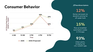 Hospitality Tech Keynote Presentation Template - صفحة 10