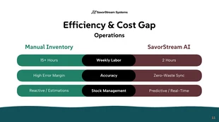 Hospitality Tech Keynote Presentation Template - صفحة 11