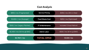 Hospitality Tech Keynote Presentation Template - صفحة 12