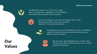 Hospitality Tech Keynote Presentation Template - صفحة 5