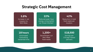 Hospitality Tech Keynote Presentation Template - صفحة 8