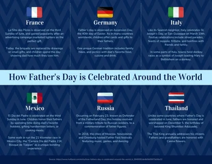 Free  Template: How Father's Day is Celebrated Around the World
