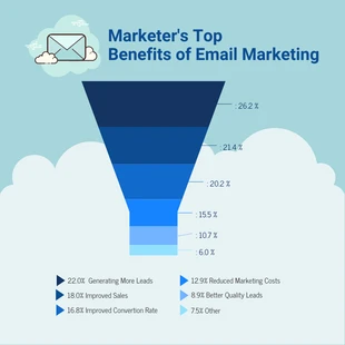 Free  Template: Blue Modern Illustration Cloud Benefit Email Marketing Funnel Chart