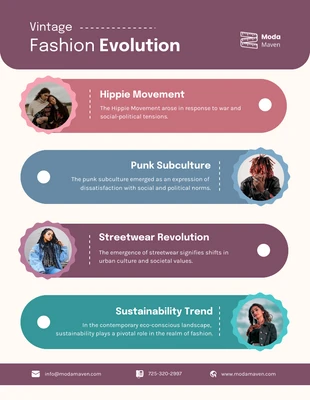 Free  Template: Infografía de la evolución de la moda vintage