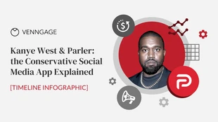 Free  Template: Kanye West e Parler spiegati