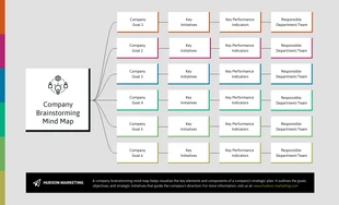 premium  Template: خريطة ذهنية لتقارير الشركات ذات الألوان الداكنة