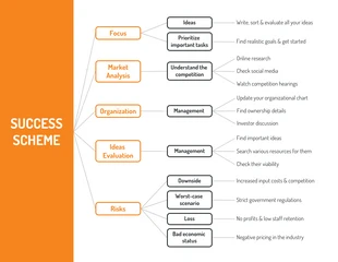 business  Template: Mapa mental empresarial dibujado en naranja