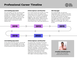 premium  Template: Infografía de la cronología de la carrera profesional en color lila