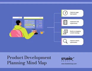 premium  Template: Purple Product Mind Map Examples