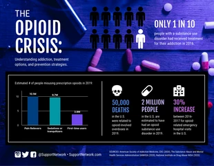 Free  Template: Die Opioid-Krise: Verständnis der Sucht, Behandlungsmöglichkeiten und Präventionsstrategien