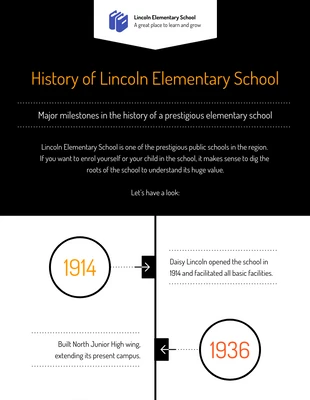 Free  Template: Infografica sulla cronologia della storia della scuola elementare