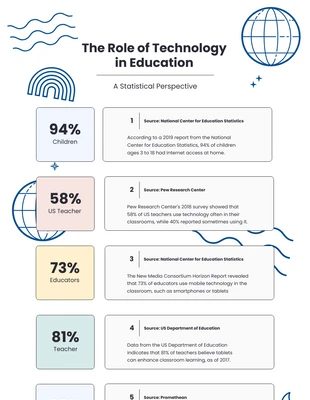 Free  Template: White Pastel Technology Infography