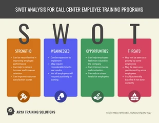 Sales Team SWOT Analysis