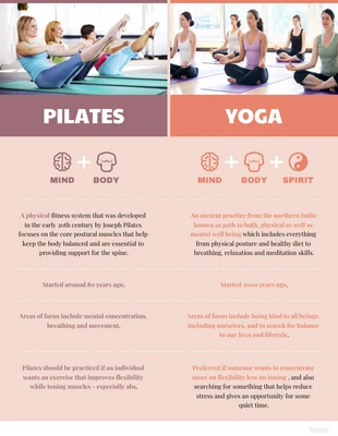 Free  Template: Infographie de comparaison entre le Pilates et le Yoga