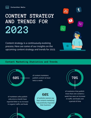Free  Template: Infografiken im Content Marketing