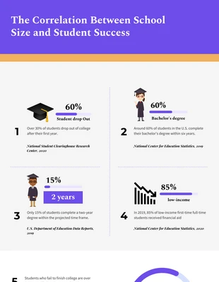 Free  Template: Infografica universitaria bianca e viola