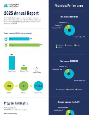 National Agency Annual Report
