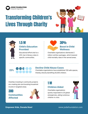 Free  Template: Infografik „Das Leben von Kindern durch Wohltätigkeit verändern“.