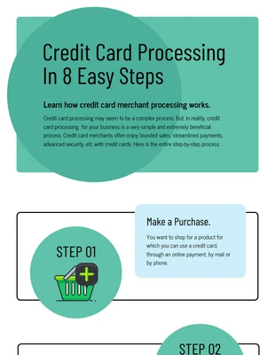Free  Template: Infográfico sobre o processamento de cartões de crédito