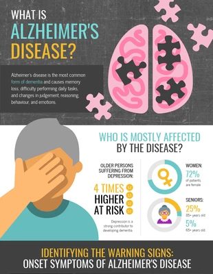 premium  Template: Infográfico sobre a doença de Alzheimer