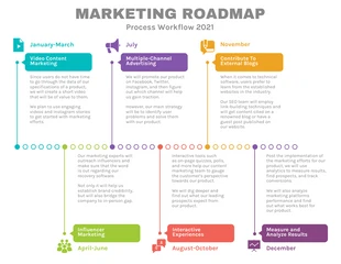 premium  Template: Flusso di processo Roadmap di marketing