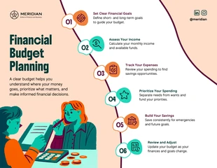 premium Template: Infografica sulla pianificazione del budget finanziario