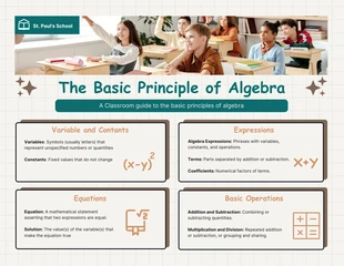 Free  Template: Infografía del principio básico del álgebra