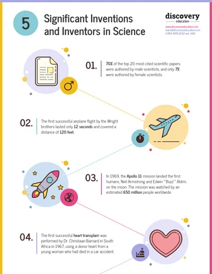 Free  Template: As invenções e os inventores mais significativos da ciência