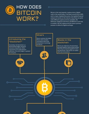Free  Template: Come funziona il Bitcoin
