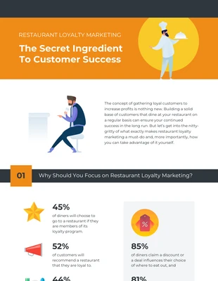 Free  Template: Restaurant Loyalty Marketing Infographic