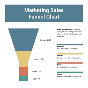 Free  Template: AIDA Sales Marketing Orange Blue Green Funnel Chart
